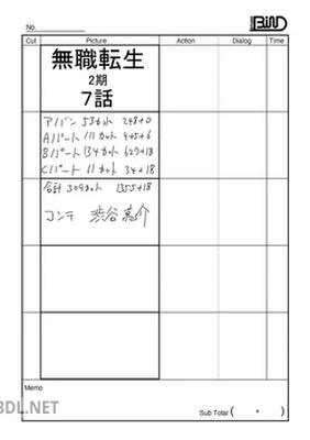 アニメ 無職転生Ⅱ ～異世界行ったら本気だす～ 第2+7+13話 絵コンテ